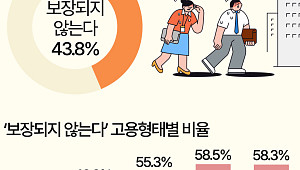 폭염에도 정시출근하는 직장인들 [데이터클립]