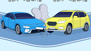 강원, 여름 휴가철 교통사고 증가율 전국 1위 [데이터클립]
