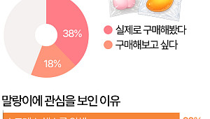 만지고 누르며 푼다…스트레스 잡는 '말랑이' [데이터클립]