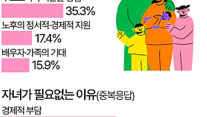 "이상적인 자녀 수는 2명"…현실은 [데이터클립]