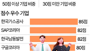 가장 행복한 직장인은 '변호사' [데이터클립]