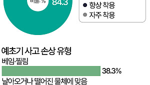추석 벌초 나섰다가 사고…예초기 안전하게 쓰려면 [데이터클립]