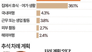 "차례상 그만"…10가구 중 7가구, 차례 안 지낸다 [데이터클립]