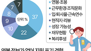 '연봉 얼마인지도 모르는데'…구직자 절반, 지원 포기 [데이터클립]