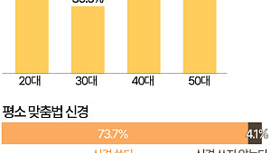 '100주년' 한글날, 관심 가장 큰 세대는 20대 [데이터클립]