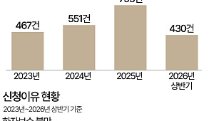 새집 기대했는데…인테리어 피해, 어디서 가장 많이 생겼나 [데이터클립]