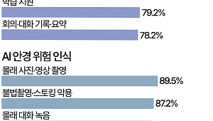 내 AI 안경 촬영은 '괜찮아'…남이 쓸 땐 '글쎄' [데이터클립]