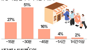 줄 서는 맛집에 ‘패스트트랙’ 도입?…10명 중 6명 ‘찬성’ [데이터클립]