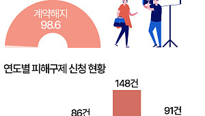 “우리 아이 아이돌 만들어 준다더니…” 학원형 연예기획사 피해 증가 [데이터클립]