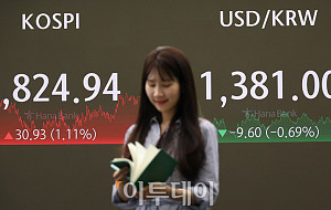 코스피 1.11% 상승…연중 최고치 '기록' [포토]