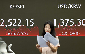 코스피, 3%대 반등···2500선 안착 [포토]