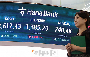 마감장, 코스피 1.13%, 코스닥 1.80% '상승' [포토]