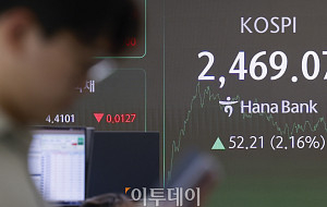 코스피 2469.07에 마감... 2% 넘게 상승 [포토]