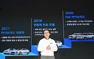 현대차그룹 차세대 하이브리드 시스템 테크 데이 [포토]