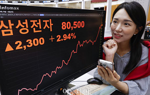 13개월만에 '8만전자' 회복... 코스피는 다시 사상 최고치 경신 [포토]