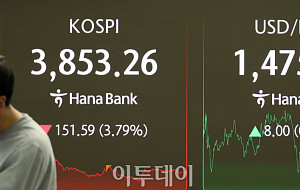 코스피 3.79%, 코스닥 3.14% '폭락'···환율 1470원 '돌파' [포토로그]