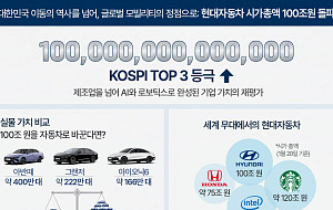 현대자동차 시가총액 100조 원 돌파 [인포그래픽]