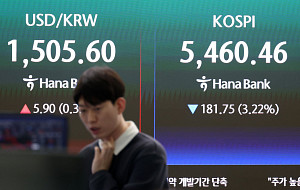 코스피 3.22% '급락'…환율, 7.3원 오른 1507원 마감 [포토]