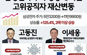 삼성전자 주가 급등에…고위공직자 재산도 뛰었다 [인포그래픽]
