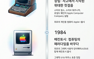 애플 50년의 궤적…다음 과제는 'AI 경쟁력' [인포그래픽]
