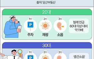 20대는 주차·40대는 자녀…세대별 '좋은 집 기준' 보니  [데이터클립]