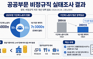 짧게 일할수록 더 받는다? 일자리부터 주세요 [이슈크래커]