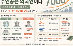 코스피 7000의 ‘진짜 주인공’은? [인포그래픽]