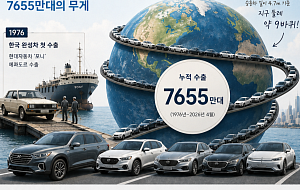 지구 9바퀴 달린 한국 자동차...수출 50년의 기록 [인포그래픽]