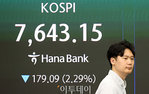 코스피 7643.15 마감… 2.29% '급락' [포토]