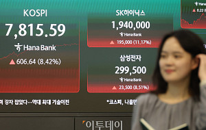 코스피 8.42% 폭등, 7815.59로 마감 [포토]