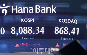 8000선 회복한 코스피, 매수 사이드카 발동 [포토]