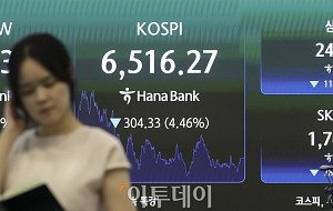 4.46% 내려 6500선까지 떨어진 코스피 [포토]