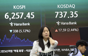 코스피, 5.12% 하락 마감...코스닥은 장중 매수 사이드카 발동 [포토]