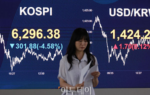 코스피 4.58% 하락, 환율 1420원대 [포토]