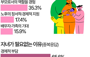 "이상적인 자녀 수는 2명"…현실은 [데이터클립]