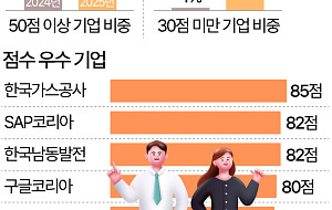 가장 행복한 직장인은 '변호사' [데이터클립]