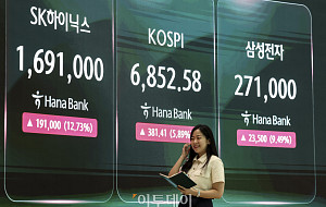 코스피 5.9% 급등해 6,852.58...코스닥 840.89 마감 [포토]