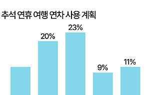 추석 해외여행 어디갈까…일본·베트남·중국 등 근거리 '인기' [데이터클립]