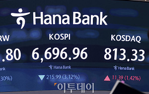 코스피 3.12% 내려 6696.96 마감...삼성전자 8.7% 급락 [포토]