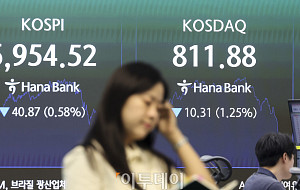 코스피 7000 아래로...6954.52 장 마감 [포토]