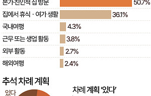 "차례상 그만"…10가구 중 7가구, 차례 안 지낸다 [데이터클립]
