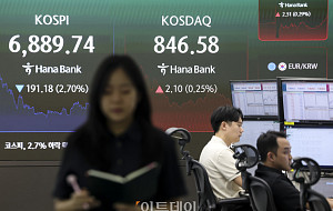 연휴 이후 첫 거래일, 코스피 2.70% 내린 6,889.74 마감 [포토]