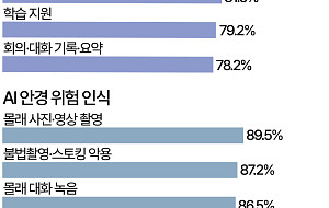 내 AI 안경 촬영은 '괜찮아'…남이 쓸 땐 '글쎄' [데이터클립]