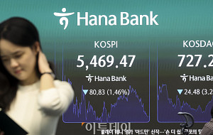 코스피 1.46% 내린 5469.47 마감...7개월만 최저 [포토]