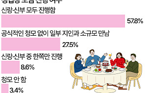 ‘청모’ 필요없다고?…10명 중 6명은 ‘필요하다’ [데이터클립]