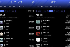 방탄소년단·킥플립, 한터 주간차트 정상