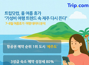 트립닷컴, 올여름 휴가 1순위는 제주도