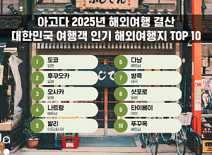 아고다, 일본·베트남 등 인기해외 여행지 TOP 10