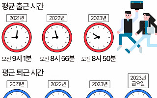 "불금 진짜였네"…직장인 금요일엔 11분 일찍 퇴근한다 [데이터클립]