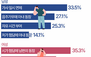 '추석 연휴 끝' 명절 스트레스 해소법은 "남편과 시댁 험담" [데이터클립]